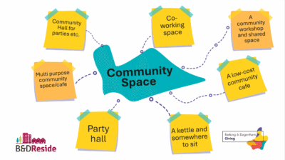 Update on the Community Space in Gascoigne Estate